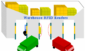 25 RFID Case Studies Ebook Screenshot