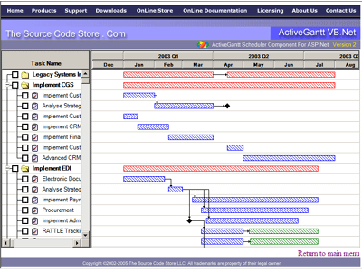 ActiveGantt Scheduler Component Screenshot