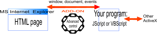 Advanced Control (Add-on MSIE) Screenshot