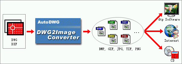 AutoDWG DWG to JPG Converter Screenshot