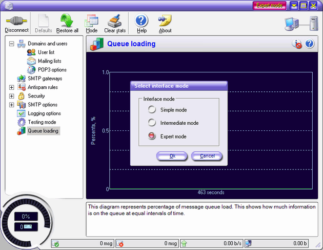 Enterprise Mail Server Screenshot
