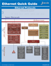 Ethernet Quick Guide Screenshot