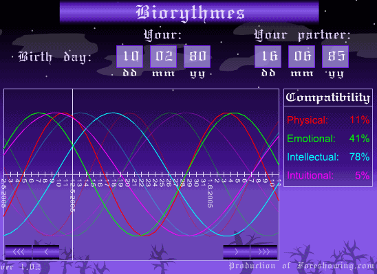 Foreshowing - Biorhythms Calculator Screenshot