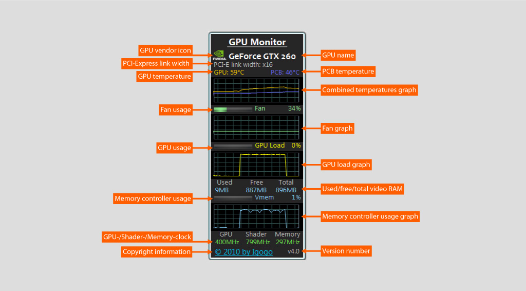 GPU Monitor Screenshot