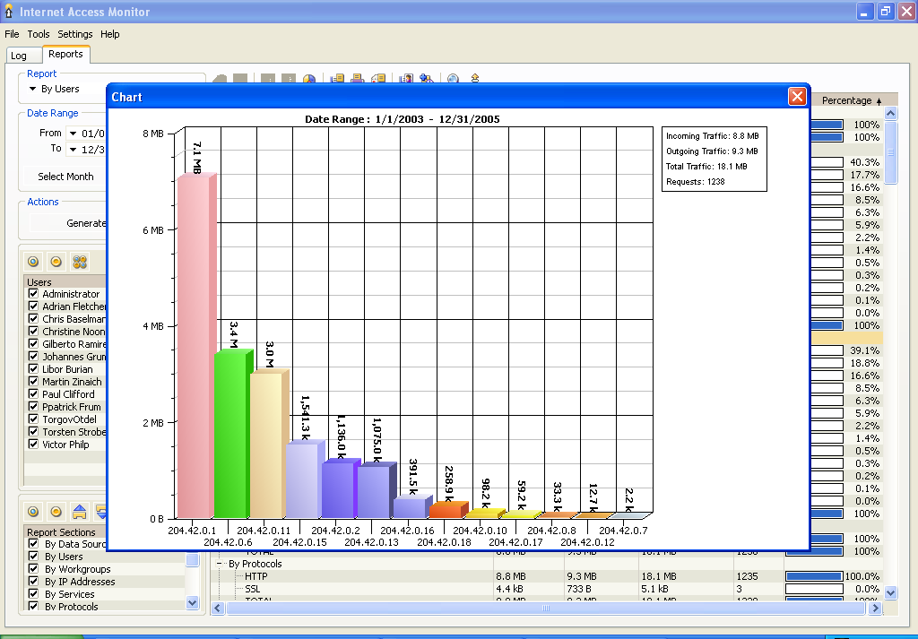Internet Access Monitor for Novell BorderManager Screenshot