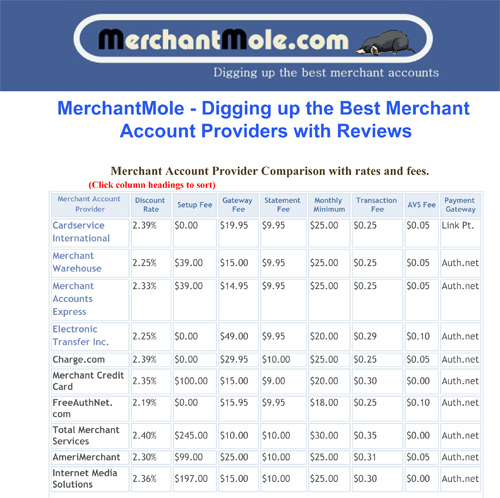 Merchant Account Comparison Screenshot
