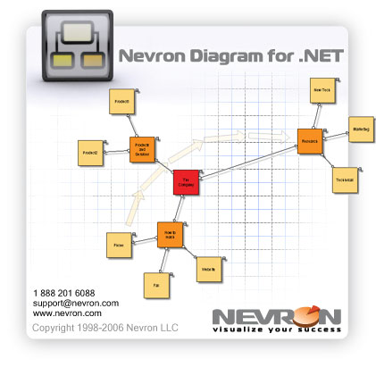 Nevron Diagram for .NET Screenshot