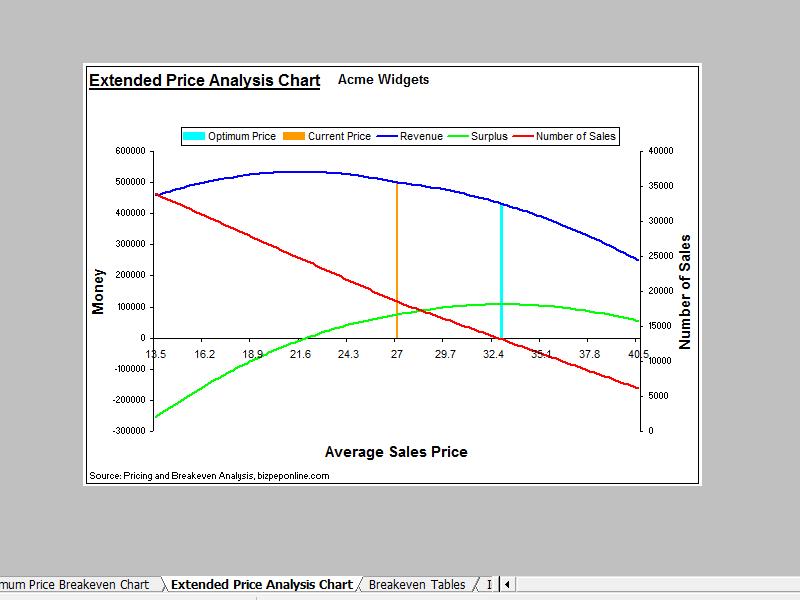 Pricing and Breakeven Analysis Excel Screenshot