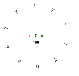 Rotating Numbers and Dzen Screenshot