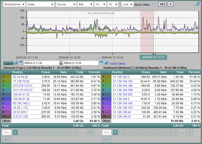 Scrutinizer NetFlow & sFlow Analyzer Screenshot