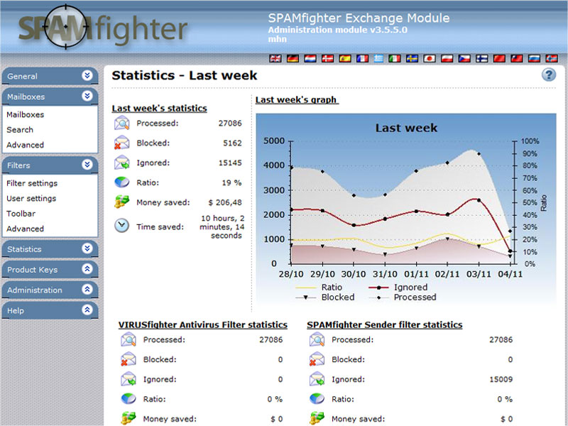 SPAMfighter Exchange Module Screenshot