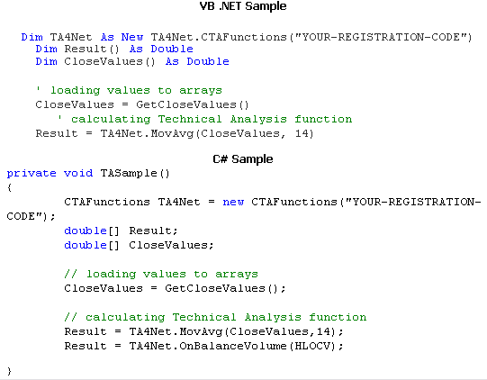 TA4.Net Screenshot