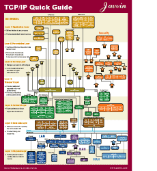 TCP IP Quick Guide Screenshot