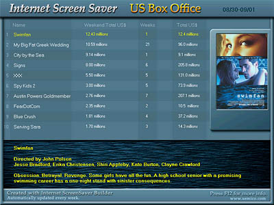 US Box Office Screenshot