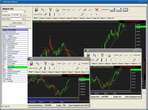 World Stock Charts Screenshot