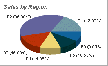 2D/3D Pie Chart & Graph Software Screenshot