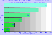 PDF Chart Creator Command Line Tool Screenshot