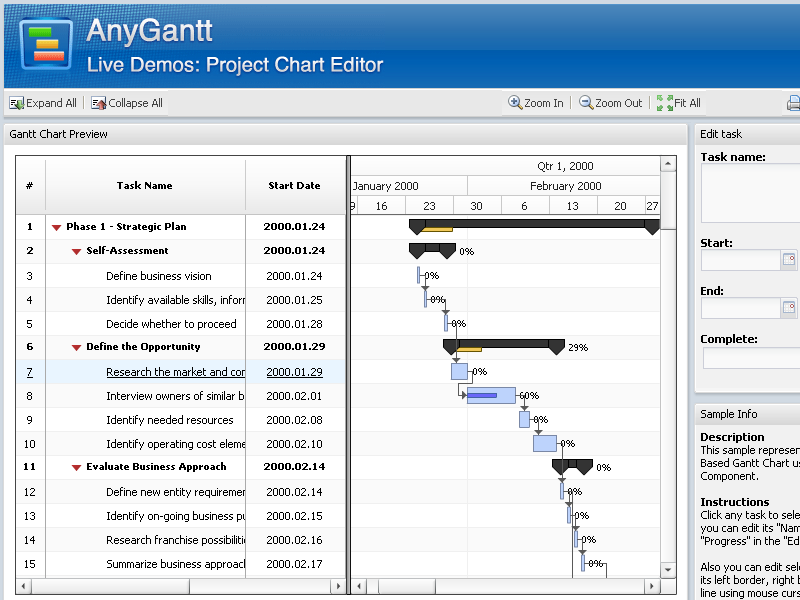 AnyChart Flash Gantt Component Screenshot