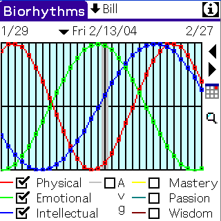 Biorhythms  for PALM Screenshot