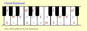 Chord keyboard major online Screenshot