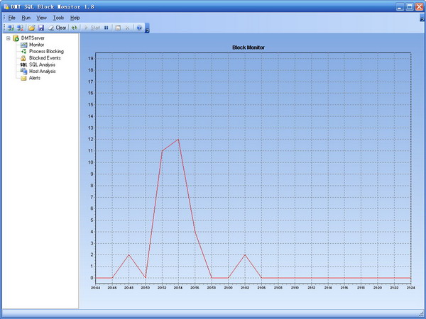 DMT SQL Block Monitor Screenshot