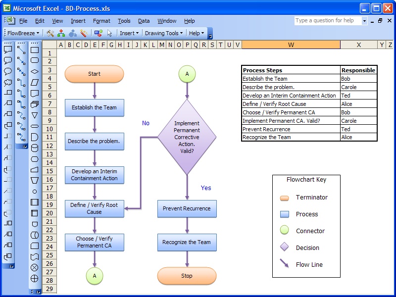FlowBreeze Standard Flowchart Software Screenshot