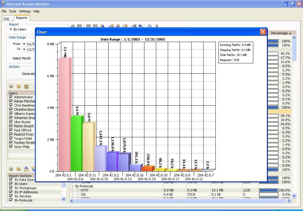 Internet Access Monitor for EServ Screenshot