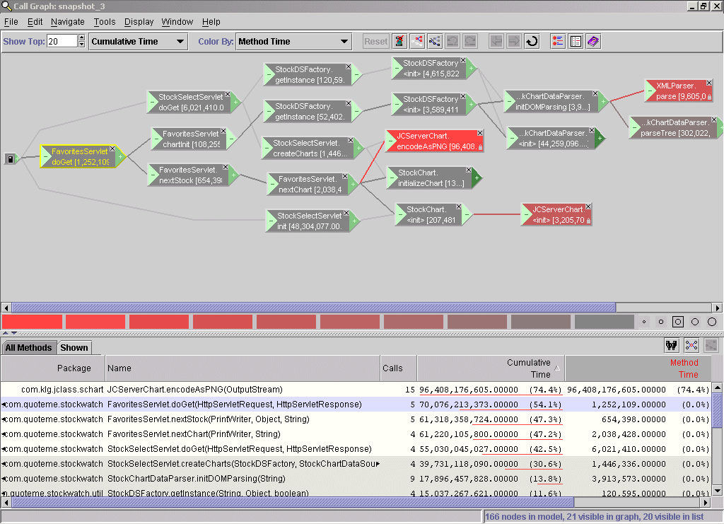 JProbe Profiler Freeware Screenshot