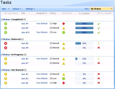 KPI Column Screenshot