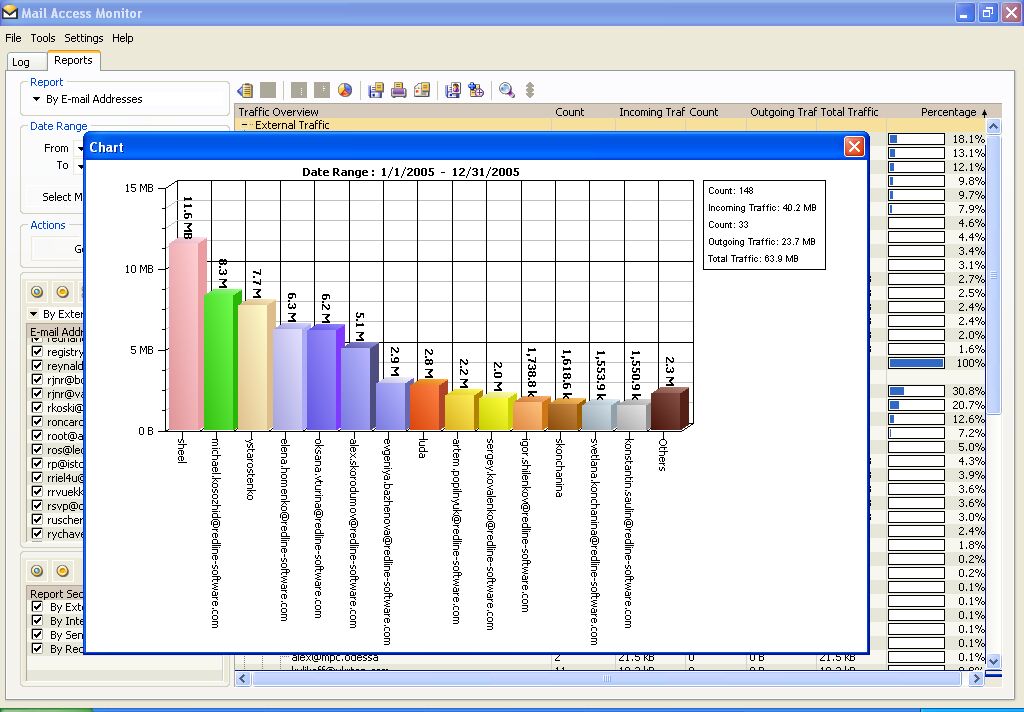 Mail Access Monitor for CommuniGate Pro Screenshot