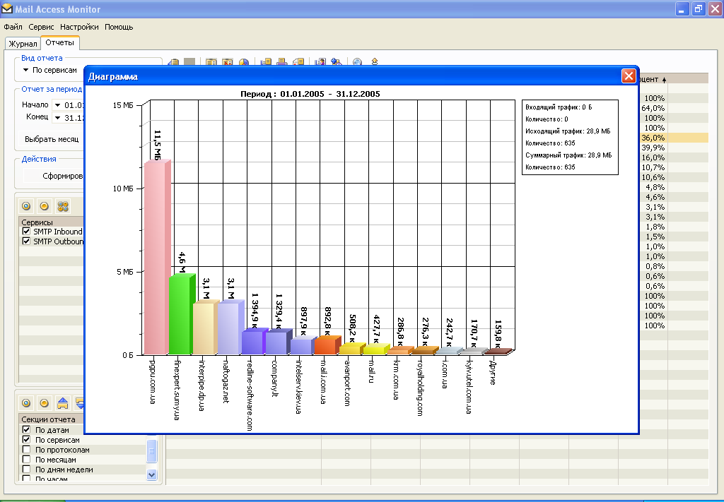 Mail Access Monitor for Novell GroupWise Screenshot