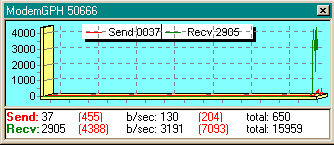 Modem Monitor Graph (ModemGPH) Screenshot