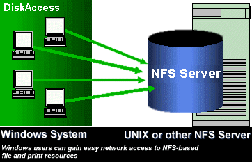 NFS Windows Client to Access Unix System Screenshot