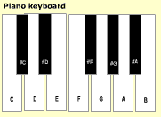 Online piano Screenshot