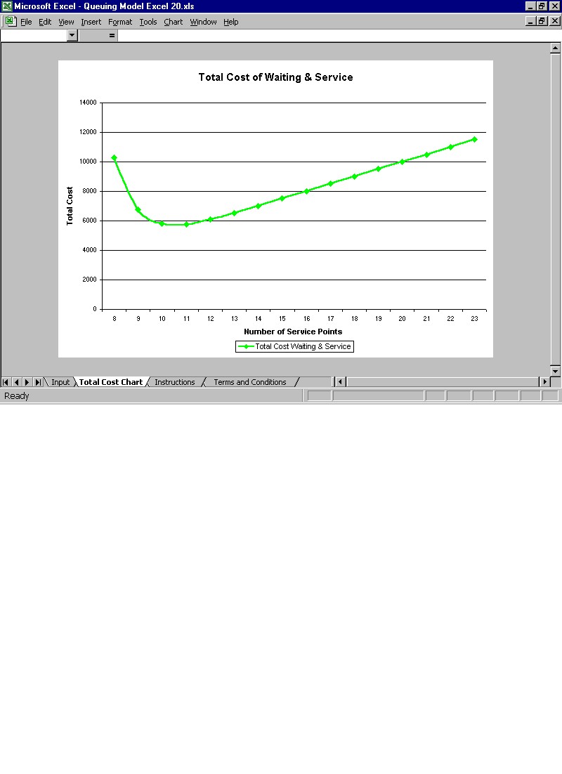 Queuing Model Excel Screenshot