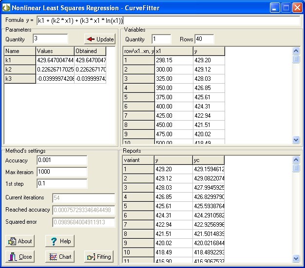 Regression Analysis - CurveFitter Screenshot
