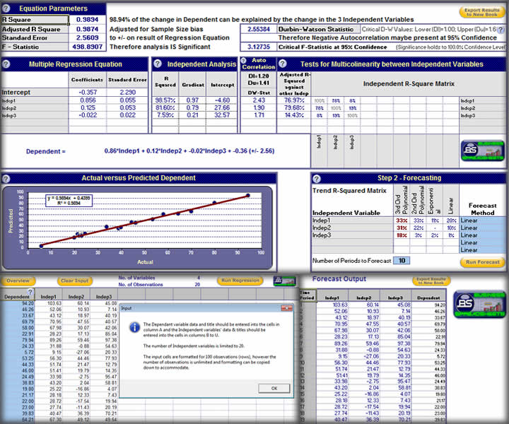 Regression Analysis and Forecasting Screenshot