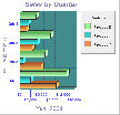 2D/3D Horizontal Bar Graph Software Screenshot