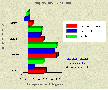 3D Multi Series Bar Graph Screenshot