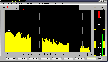 Spectrum Ananlyzer pro Screenshot