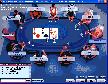 Titan Poker 2007 Thumbnail